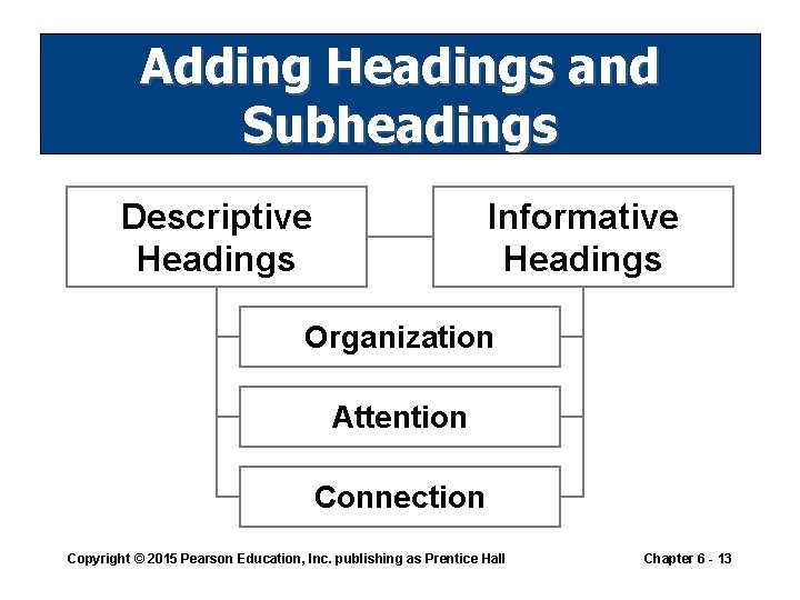 Adding Headings and Subheadings Descriptive Headings Informative Headings Organization Attention Connection Copyright © 2015