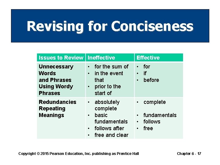 Revising for Conciseness Issues to Review Ineffective Effective Unnecessary Words and Phrases Using Wordy
