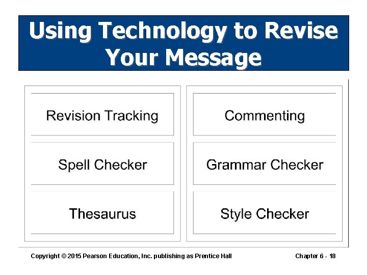 Using Technology to Revise Your Message Copyright © 2015 Pearson Education, Inc. publishing as