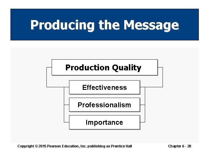 Producing the Message Production Quality Effectiveness Professionalism Importance Copyright © 2015 Pearson Education, Inc.