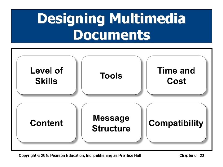 Designing Multimedia Documents Copyright © 2015 Pearson Education, Inc. publishing as Prentice Hall Chapter