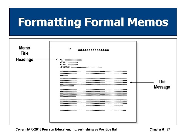Formatting Formal Memos Copyright © 2015 Pearson Education, Inc. publishing as Prentice Hall Chapter