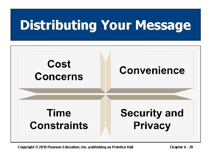 Distributing Your Message Copyright © 2015 Pearson Education, Inc. publishing as Prentice Hall Chapter