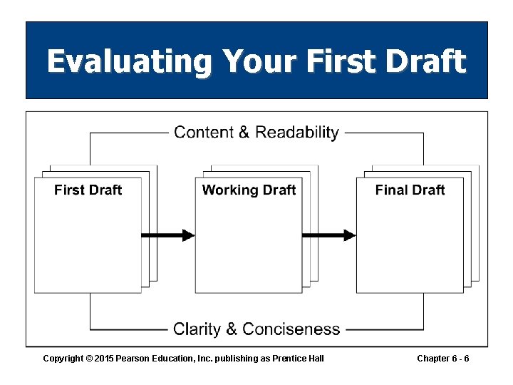 Evaluating Your First Draft Copyright © 2015 Pearson Education, Inc. publishing as Prentice Hall