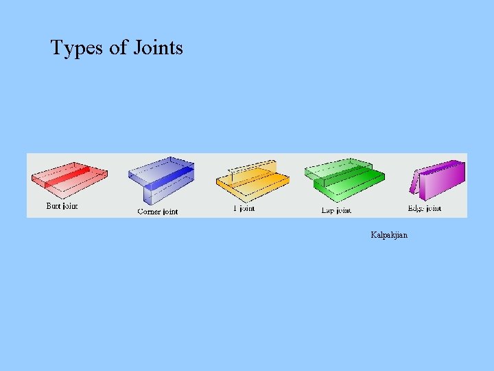 Types of Joints Kalpakjian 