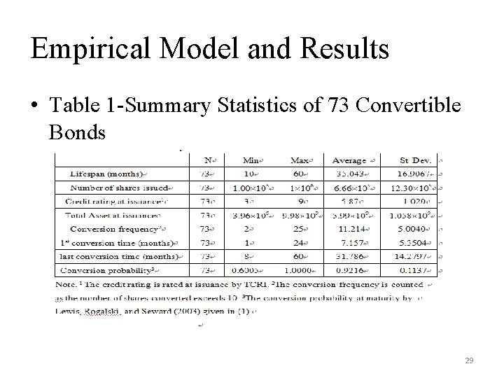 Empirical Model and Results • Table 1 -Summary Statistics of 73 Convertible Bonds 29