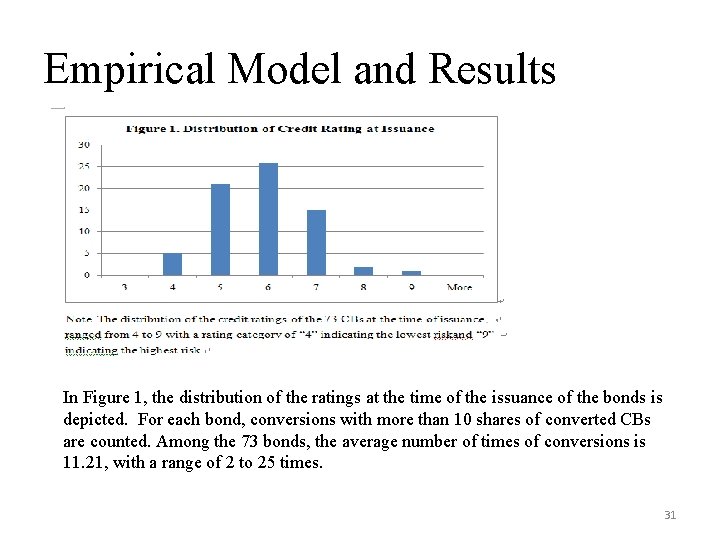 Empirical Model and Results In Figure 1, the distribution of the ratings at the