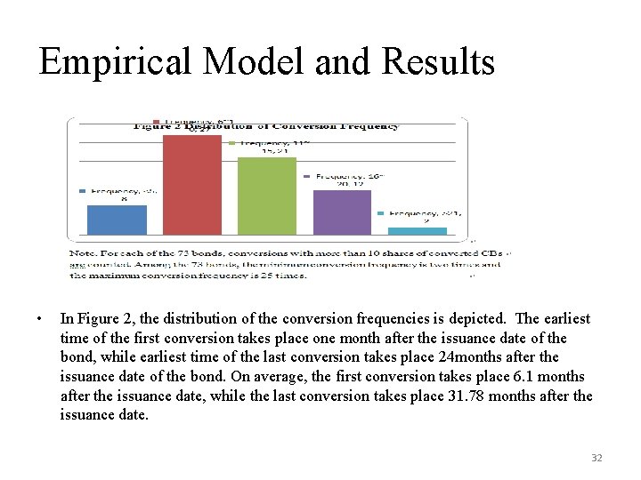 Empirical Model and Results • In Figure 2, the distribution of the conversion frequencies