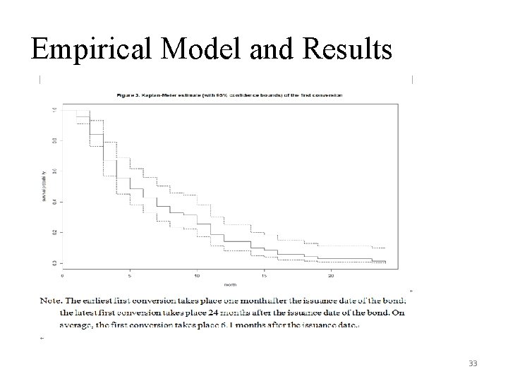 Empirical Model and Results 33 