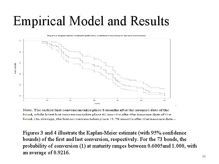 Empirical Model and Results Figures 3 and 4 illustrate the Kaplan-Meier estimate (with 95%