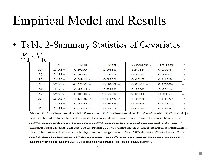 Empirical Model and Results • Table 2 -Summary Statistics of Covariates X 1~X 10