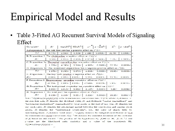 Empirical Model and Results • Table 3 -Fitted AG Recurrent Survival Models of Signaling