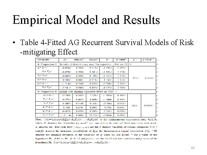 Empirical Model and Results • Table 4 -Fitted AG Recurrent Survival Models of Risk