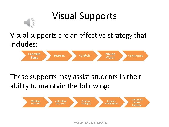 Visual Supports Visual supports are an effective strategy that includes: Concrete Items Pictures Symbols