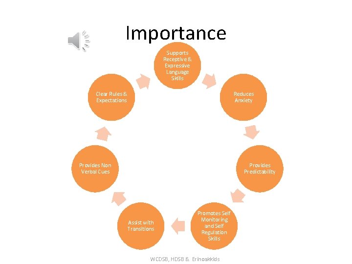 Importance Supports Receptive & Expressive Language Skills Clear Rules & Expectations Reduces Anxiety Provides