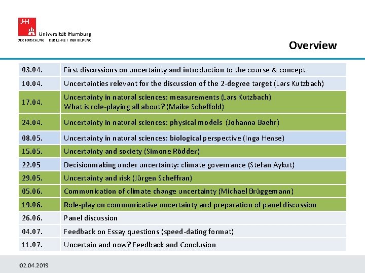 Overview 03. 04. First discussions on uncertainty and introduction to the course & concept