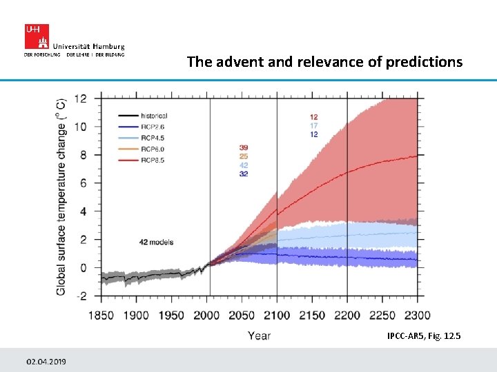 The advent and relevance of predictions IPCC-AR 5, Fig. 12. 5 