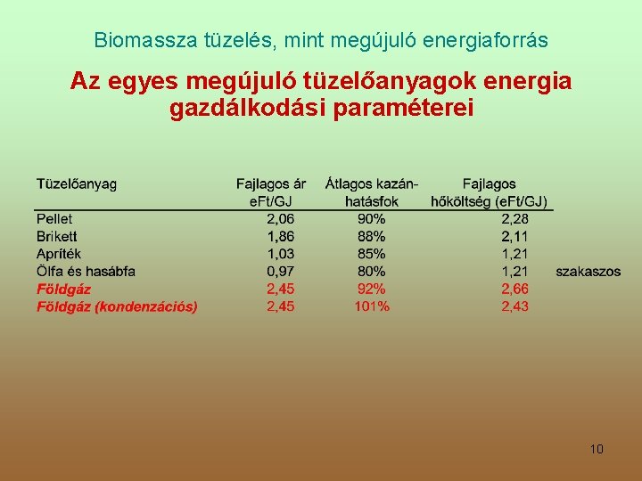 Biomassza tüzelés, mint megújuló energiaforrás Az egyes megújuló tüzelőanyagok energia gazdálkodási paraméterei 10 