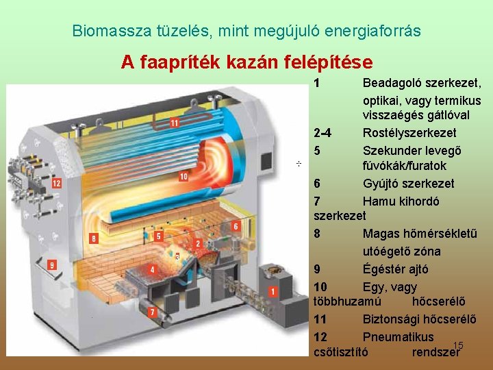 Biomassza tüzelés, mint megújuló energiaforrás A faapríték kazán felépítése 1 Beadagoló szerkezet, optikai, vagy