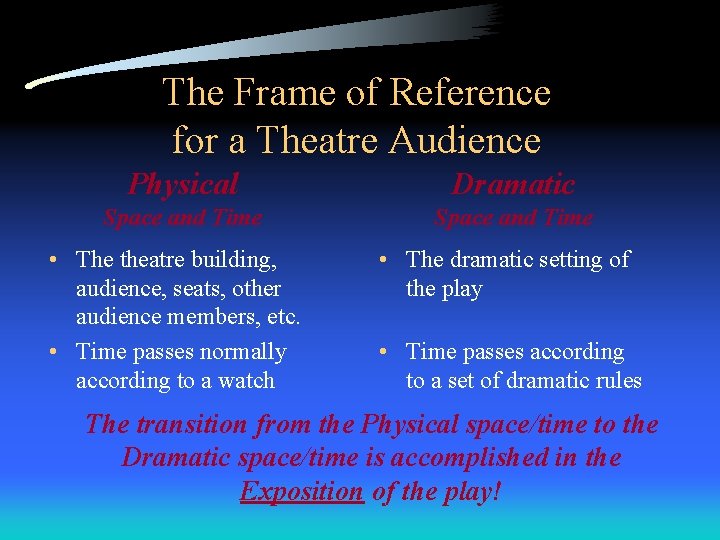 The Frame of Reference for a Theatre Audience Physical Dramatic Space and Time •