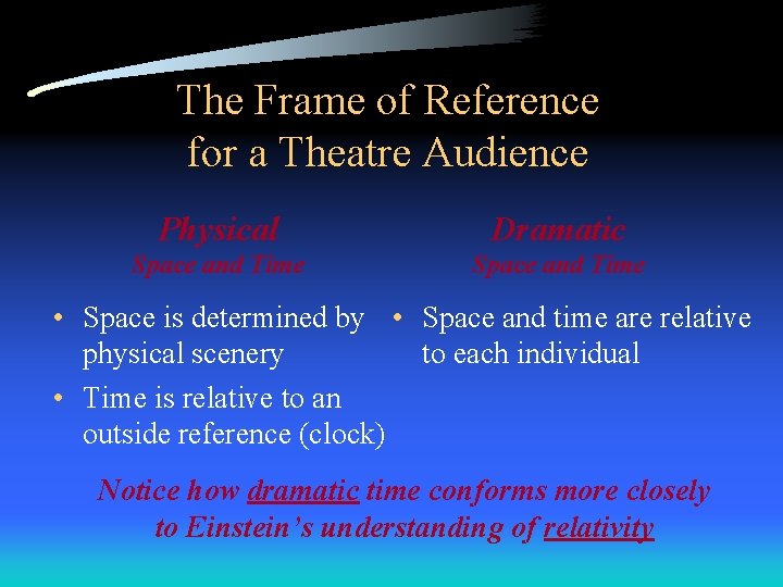 The Frame of Reference for a Theatre Audience Physical Dramatic Space and Time •