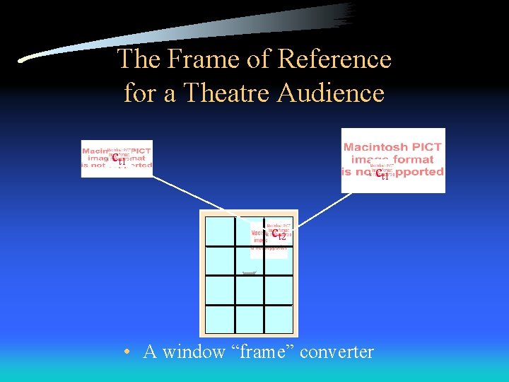 The Frame of Reference for a Theatre Audience ct 1 ct 2 • A