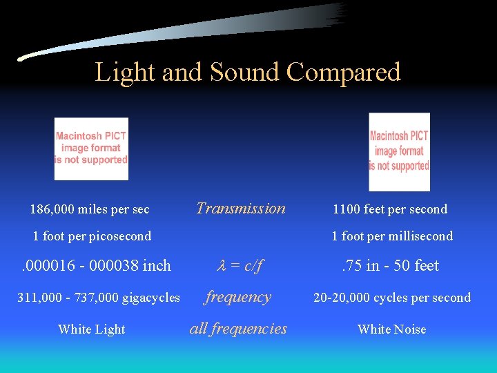 Light and Sound Compared 186, 000 miles per sec Transmission 1 foot per picosecond