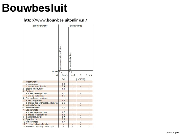 Bouwbesluit http: //www. bouwbesluitonline. nl/ - - - Renee Lugers 