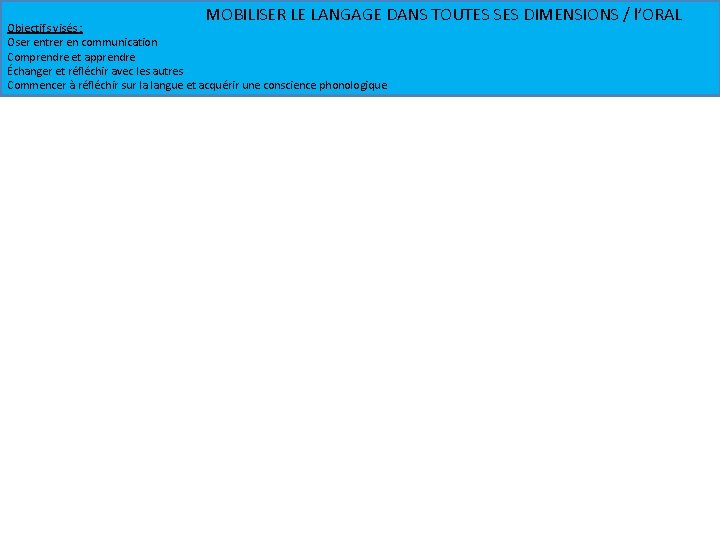 MOBILISER LE LANGAGE DANS TOUTES SES DIMENSIONS / l’ORAL Objectifs visés : Oser entrer