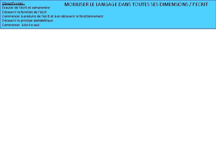 Objectifs visés : MOBILISER LE LANGAGE Écouter de l’écrit et comprendre Découvrir la fonction