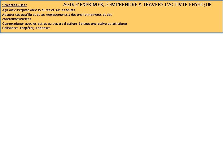Objectifs visés : AGIR, S’EXPRIMER, COMPRENDRE A TRAVERS L’ACTIVTE PHYSIQUE Agir dans l'espace dans