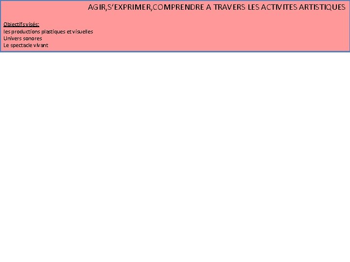 AGIR, S’EXPRIMER, COMPRENDRE A TRAVERS LES ACTIVITES ARTISTIQUES Objectifs visés: les productions plastiques et