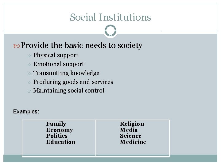 Social Institutions Provide the basic needs to society Physical support Emotional support Transmitting knowledge