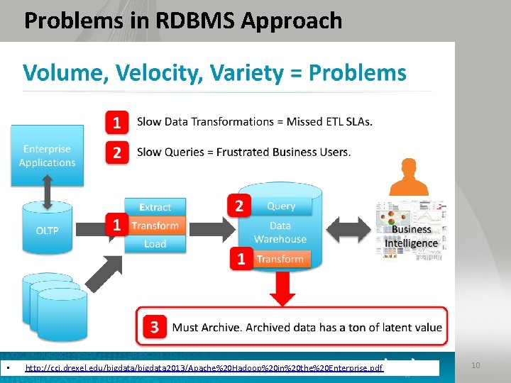 Problems in RDBMS Approach • http: //cci. drexel. edu/bigdata 2013/Apache%20 Hadoop%20 in%20 the%20 Enterprise.