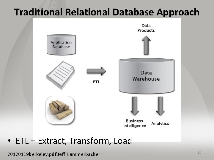 Traditional Relational Database Approach • ETL = Extract, Transform, Load 20120119 berkeley. pdf Jeff