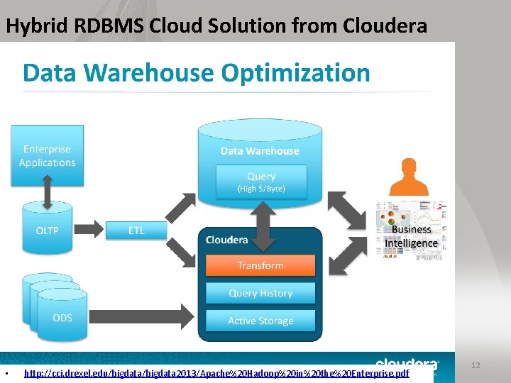 Hybrid RDBMS Cloud Solution from Cloudera • http: //cci. drexel. edu/bigdata 2013/Apache%20 Hadoop%20 in%20