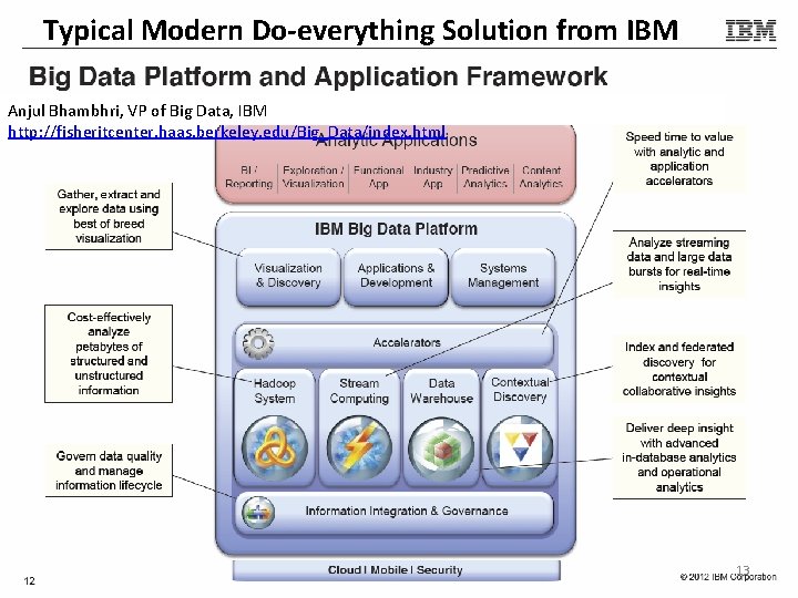 Typical Modern Do-everything Solution from IBM Anjul Bhambhri, VP of Big Data, IBM http: