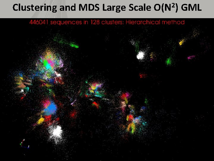 Clustering and MDS Large Scale O(N 2) GML 