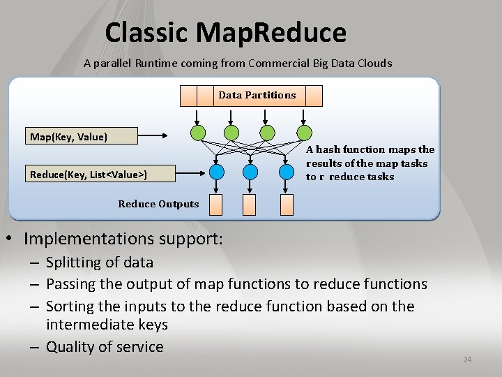 Classic Map. Reduce A parallel Runtime coming from Commercial Big Data Clouds Data Partitions