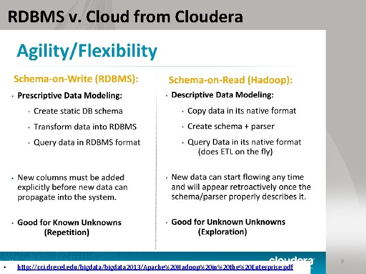 RDBMS v. Cloud from Cloudera • http: //cci. drexel. edu/bigdata 2013/Apache%20 Hadoop%20 in%20 the%20