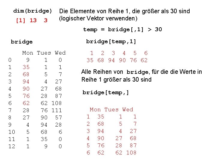 dim(bridge) [1] 13 3 Die Elemente von Reihe 1, die größer als 30 sind