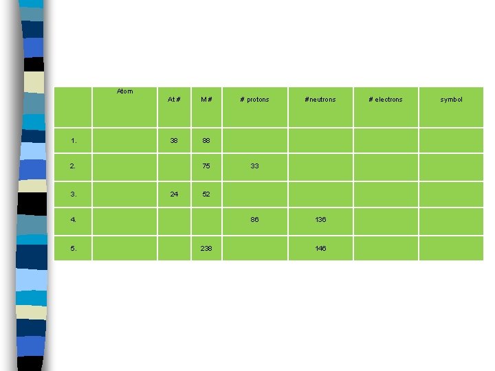 Atom 1. At # M# 38 88 2. 3. 75 24 #neutrons 33 52
