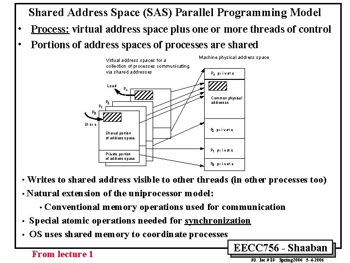 Shared Address Space (SAS) Parallel Programming Model • Process: virtual address space plus one