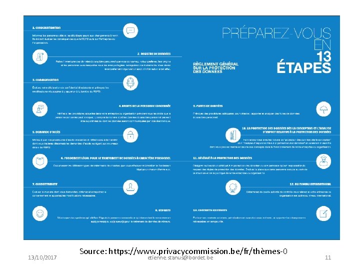 13/10/2017 Source: https: //www. privacycommission. be/fr/thèmes-0 etienne. stanus@bordet. be 11 