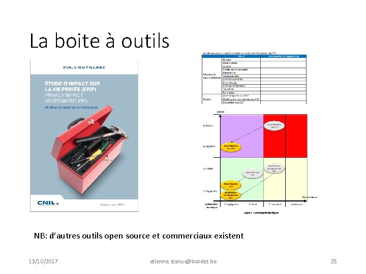 La boite à outils NB: d’autres outils open source et commerciaux existent 13/10/2017 etienne.