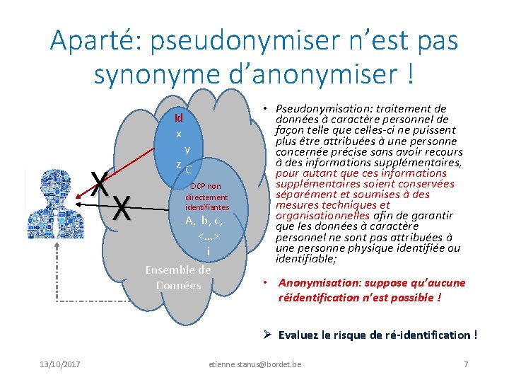 Aparté: pseudonymiser n’est pas synonyme d’anonymiser ! Id x X y z. C X