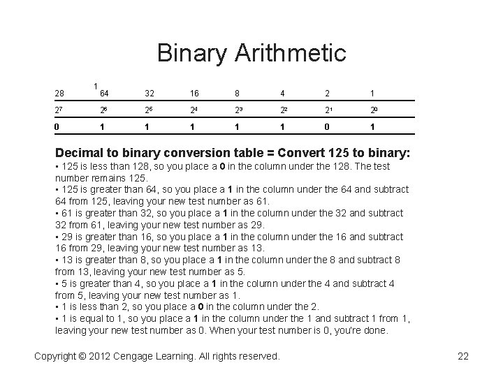 Binary Arithmetic 28 1 64 32 16 8 4 2 1 27 26 25