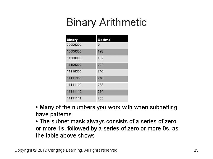 Binary Arithmetic • Many of the numbers you work with when subnetting have patterns