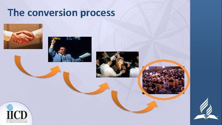 The conversion process 