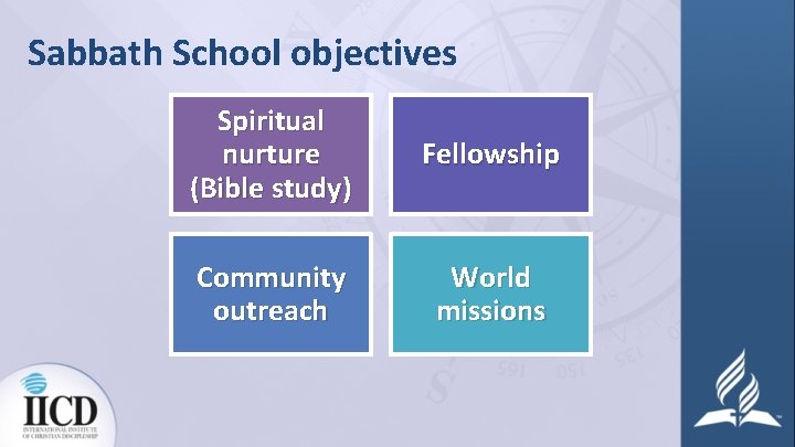 Sabbath School objectives Spiritual nurture (Bible study) Fellowship Community outreach World missions 